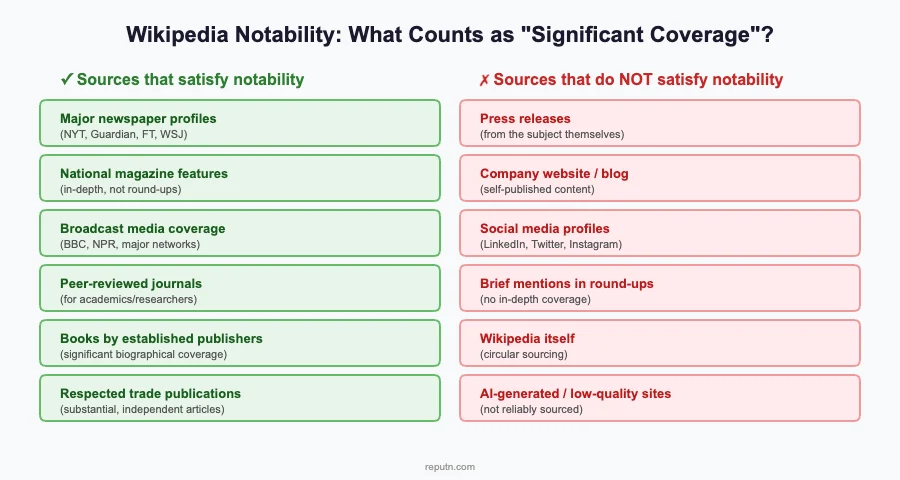 Wikipedia Notability Guidelines Wikipedia Notability Guidelines
